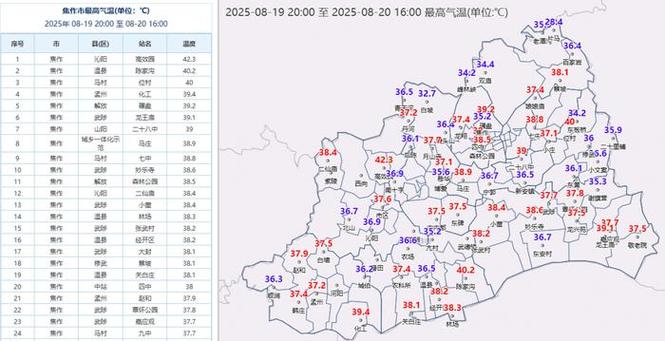 焦作天气预报，焦作天气预报山阳区？-第3张图片-优品飞百科