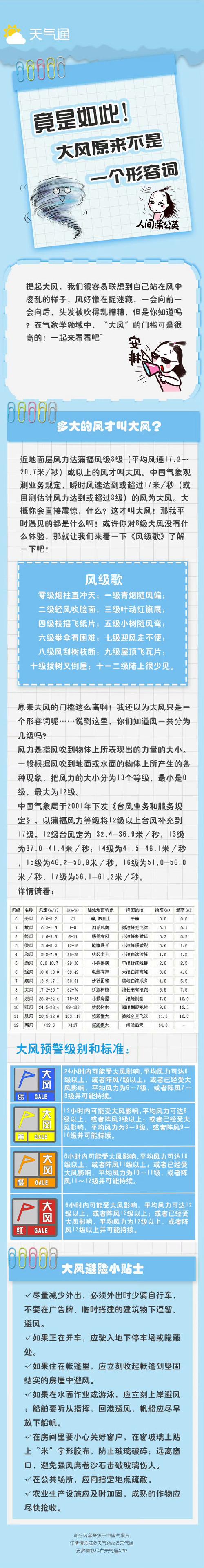 洞头一周天气预报，洞头天气 权威？-第2张图片-优品飞百科