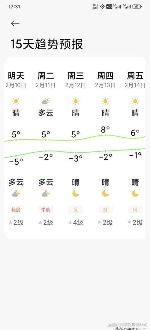 乐清天气预报一周天气？乐清天气最新消息？-第4张图片-优品飞百科