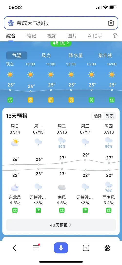 荣成天气预报15天？荣成天气预告？-第3张图片-优品飞百科