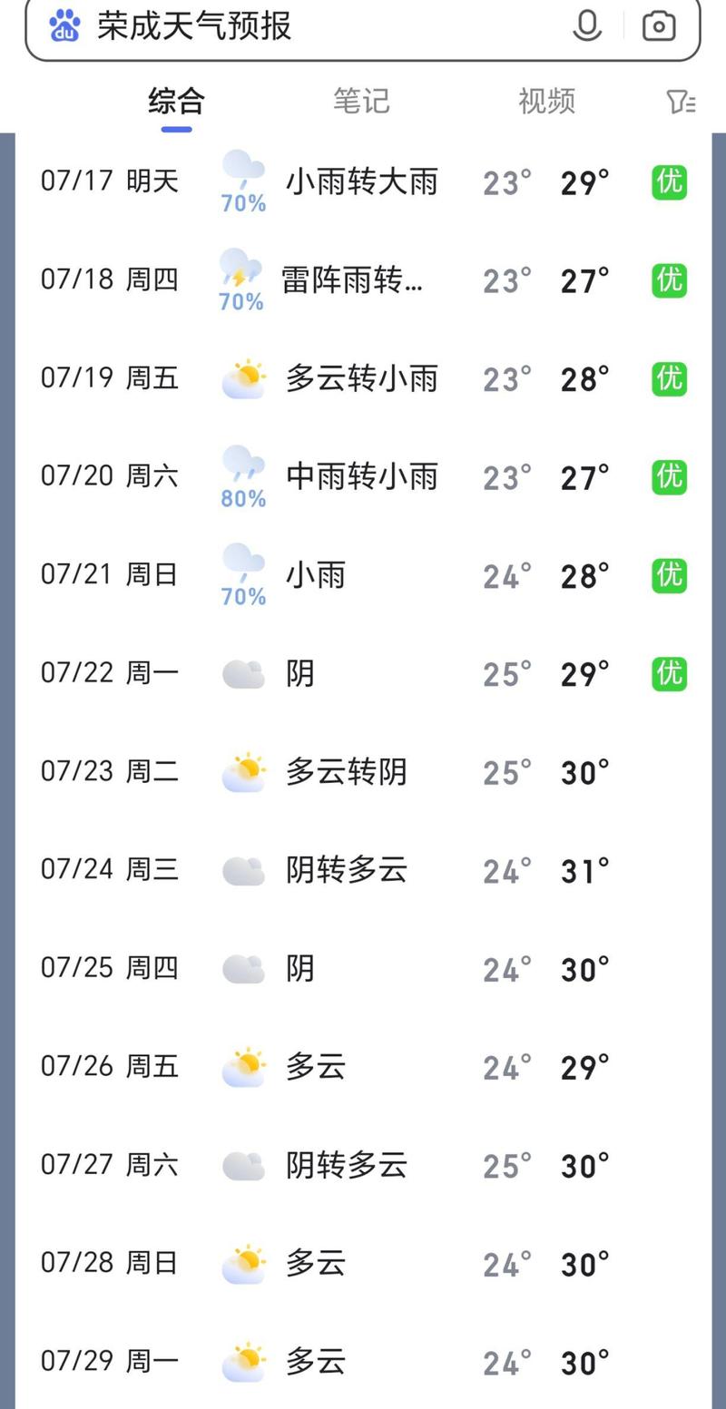 荣成天气预报15天？荣成天气预告？-第4张图片-优品飞百科