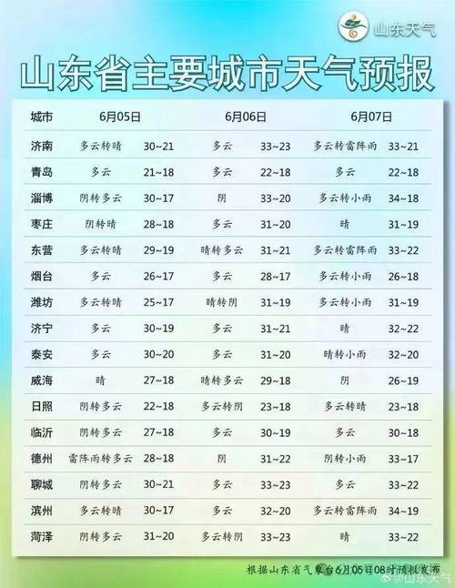 荣成天气预报15天？荣成天气预告？-第5张图片-优品飞百科