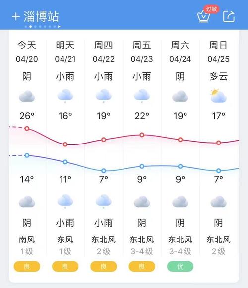 天气预报万州天气预报重庆万州，天气预报 万州-第2张图片-优品飞百科