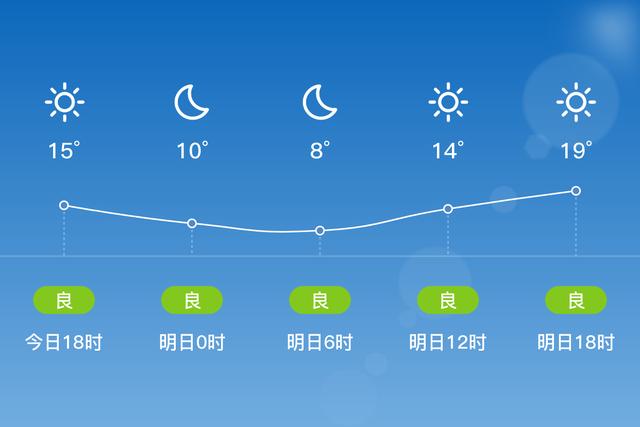 天气预报万州天气预报重庆万州，天气预报 万州-第3张图片-优品飞百科