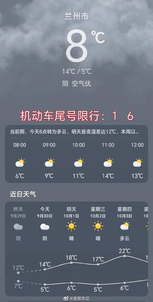 兰州地区天气预报？兰州市天气预报一周7天？-第2张图片-优品飞百科