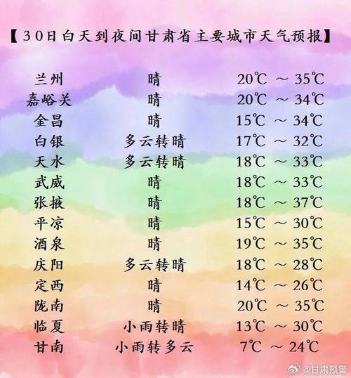 兰州地区天气预报？兰州市天气预报一周7天？-第3张图片-优品飞百科
