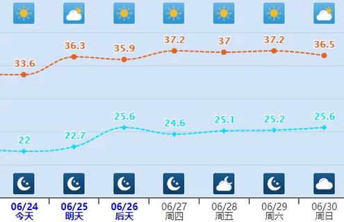 兰州地区天气预报？兰州市天气预报一周7天？-第4张图片-优品飞百科