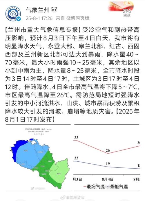 兰州地区天气预报？兰州市天气预报一周7天？-第5张图片-优品飞百科