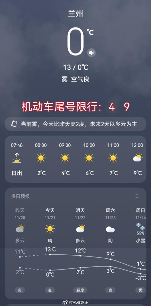 兰州地区天气预报？兰州市天气预报一周7天？-第6张图片-优品飞百科