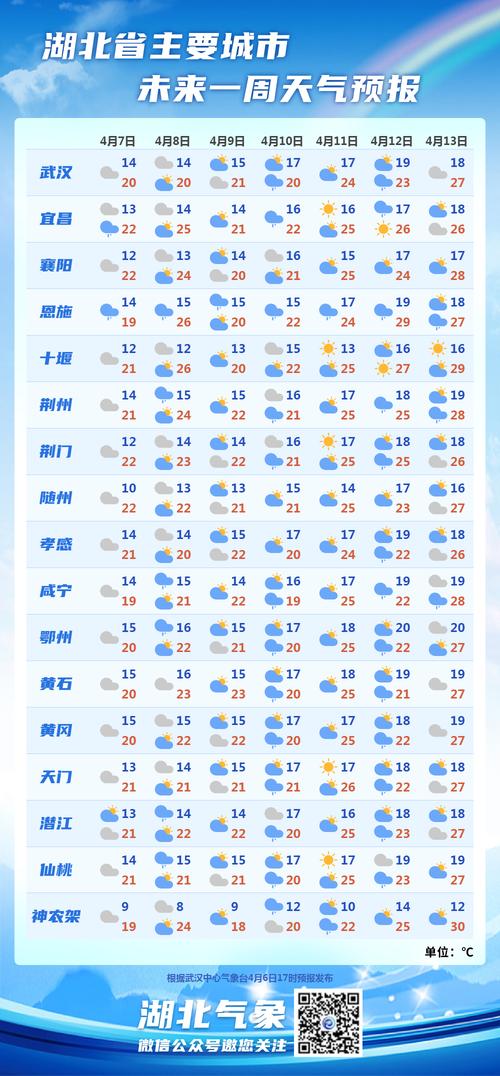 张北明天天气预报？张北明天温度是多少？-第3张图片-优品飞百科