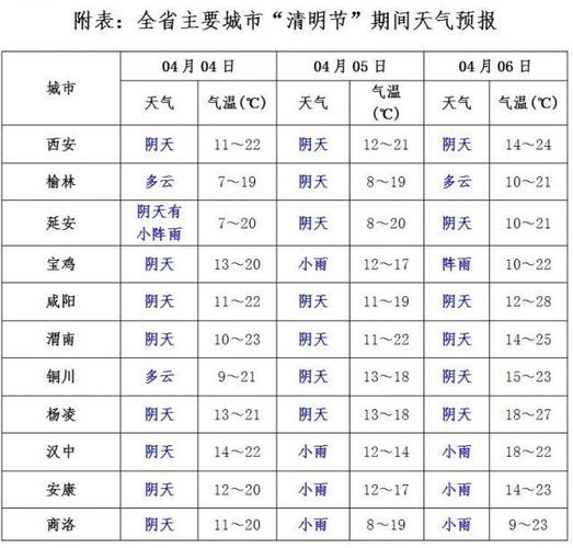 长安区天气预报？长安区天气预报30天准确？-第4张图片-优品飞百科