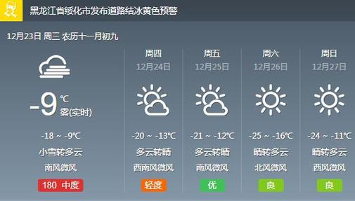 黑龙江绥化天气预报一周？绥化天气预报一周的天气？-第1张图片-优品飞百科