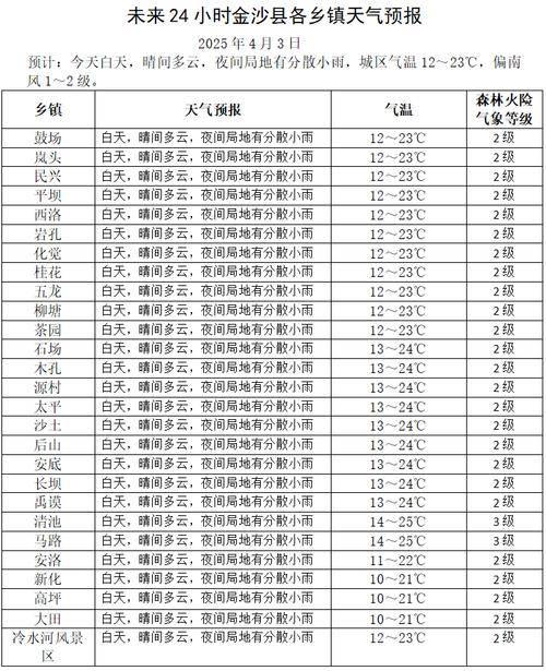 黑龙江绥化天气预报一周？绥化天气预报一周的天气？-第4张图片-优品飞百科