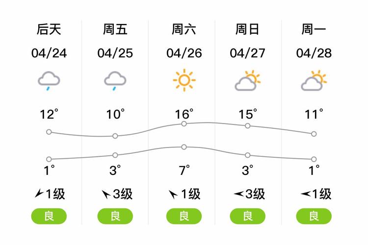 黑龙江绥化天气预报一周？绥化天气预报一周的天气？-第5张图片-优品飞百科