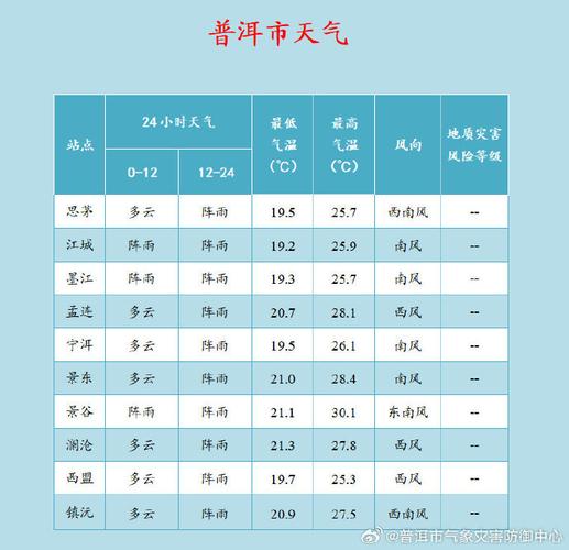 华宁盘溪天气预报，玉溪华宁盘溪天气-第1张图片-优品飞百科