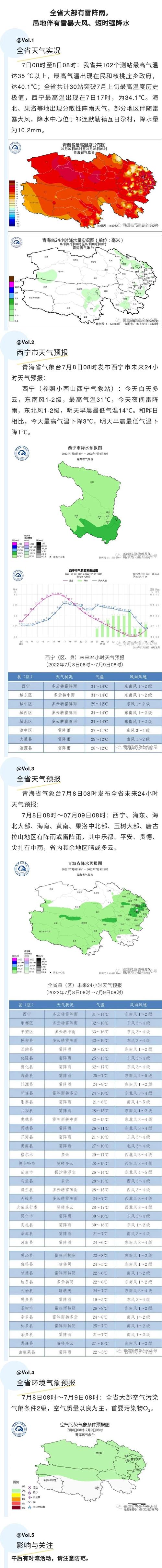 明天西宁天气预报？9月份西宁天气？-第3张图片-优品飞百科