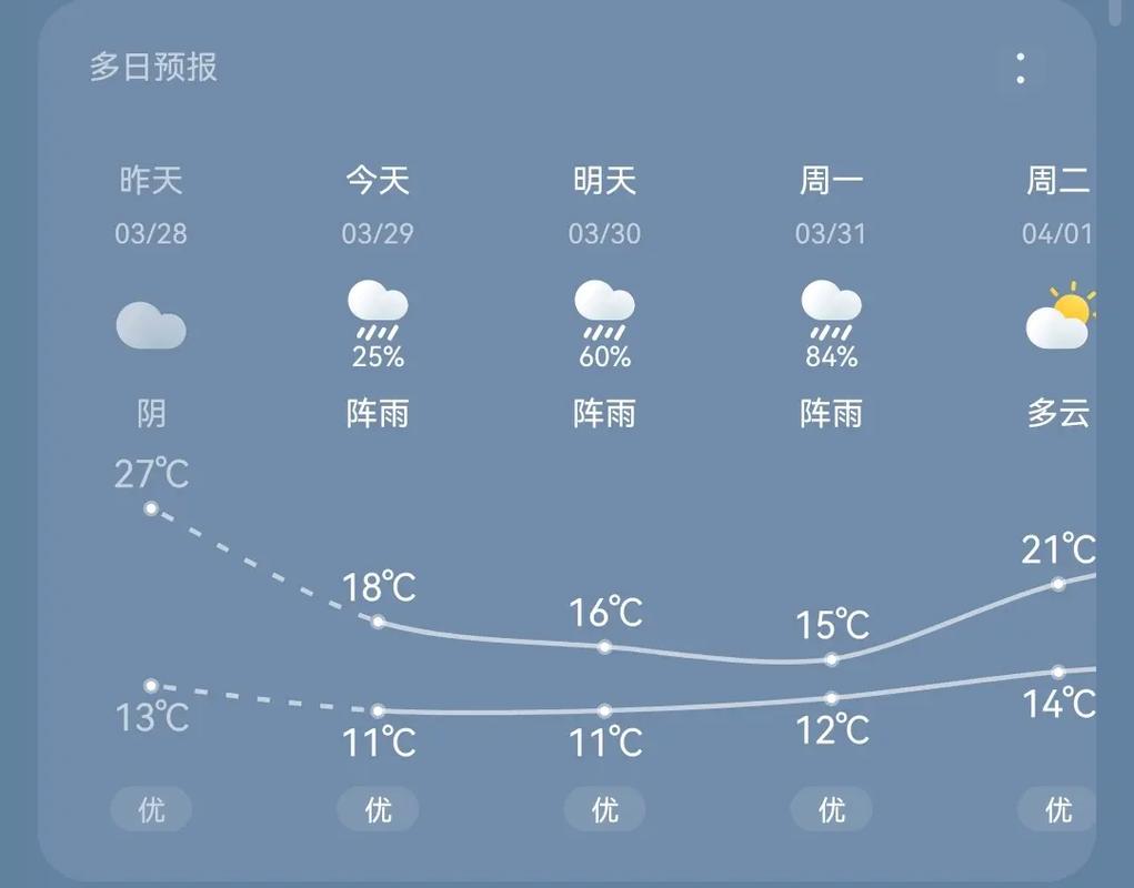 云浮一周天气预报，云浮天气预警-第2张图片-优品飞百科