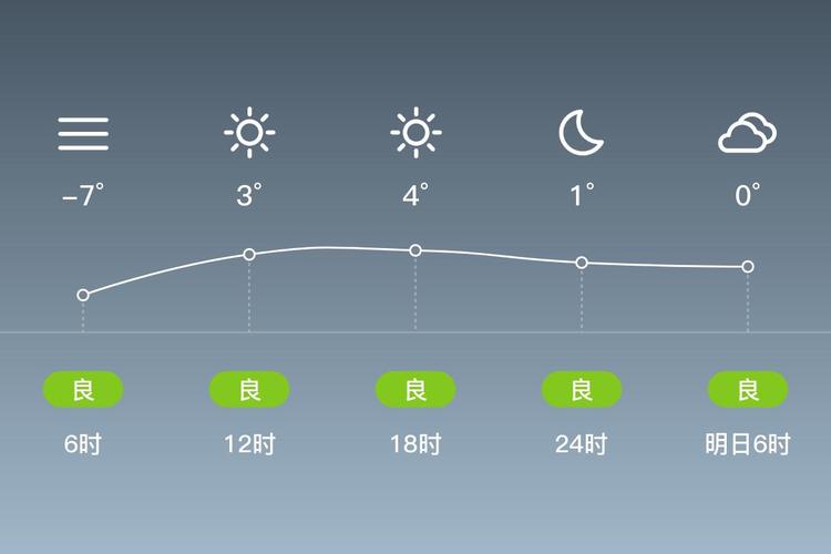 天气预报兰西，天气预报兰西县未来三天-第3张图片-优品飞百科