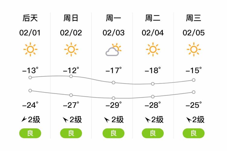 天气预报兰西，天气预报兰西县未来三天-第7张图片-优品飞百科