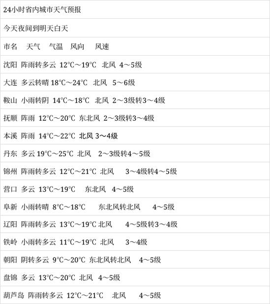 浙江省东阳市天气预报，浙江省东阳市天气预报7天？-第1张图片-优品飞百科