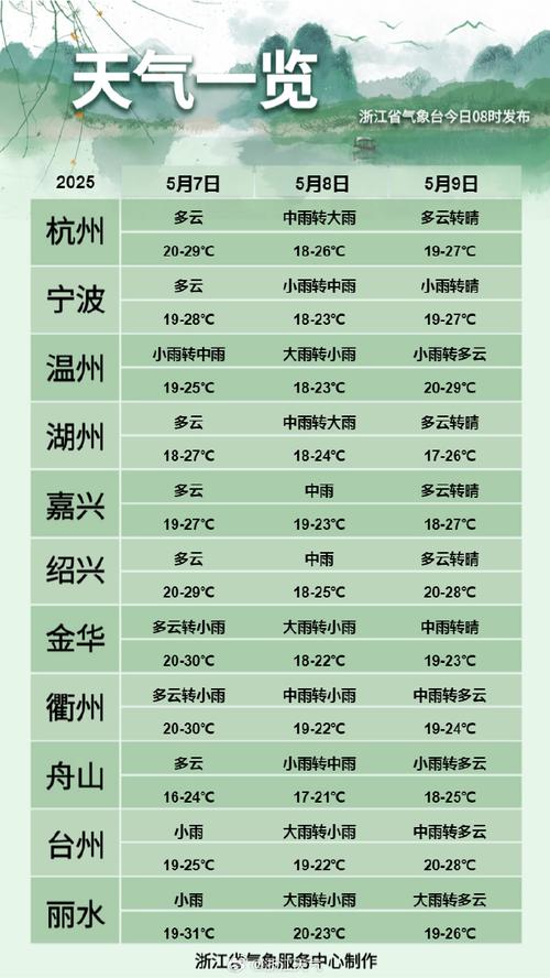 浙江省东阳市天气预报，浙江省东阳市天气预报7天？-第2张图片-优品飞百科