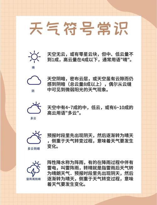 天气状况有哪几种,天气状况有哪些种类?-第3张图片-优品飞百科 天气状况有哪几种,天气状况有哪些种类?-第3张图片-优品飞百科