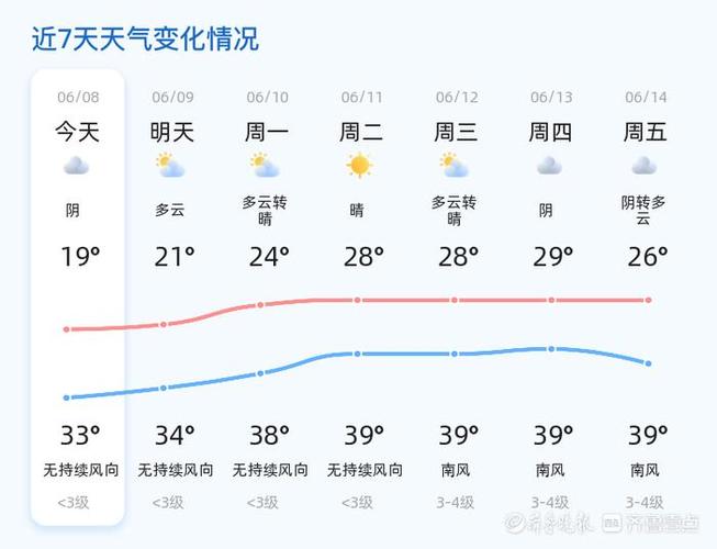 东阿天气预报30天？东阿夭气预报？-第1张图片-优品飞百科