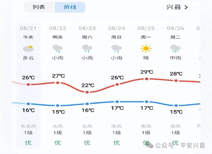 兴安县天气预报15天？兴安县天气预报?？-第2张图片-优品飞百科