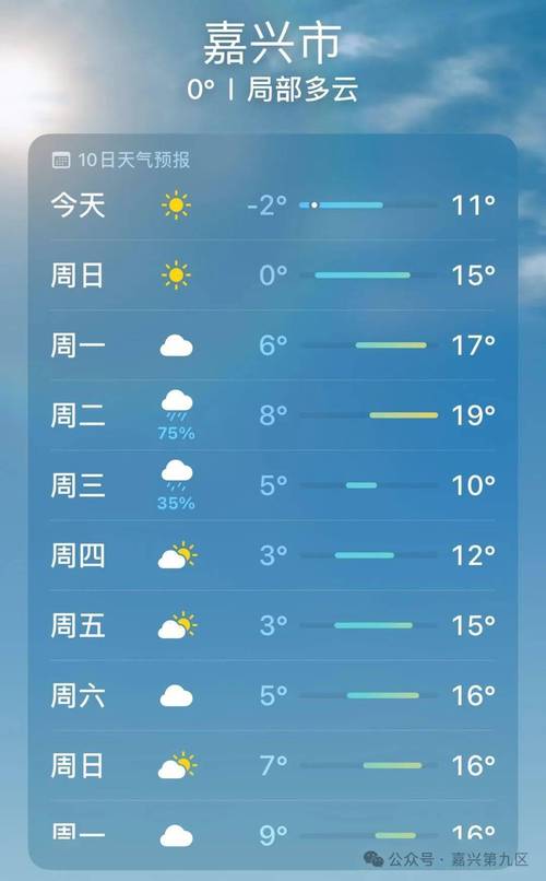 浙江嘉兴七天天气预报,嘉兴天气查询7天-第4张图片-优品飞百科 浙江嘉兴七天天气预报,嘉兴天气查询7天-第4张图片-优品飞百科