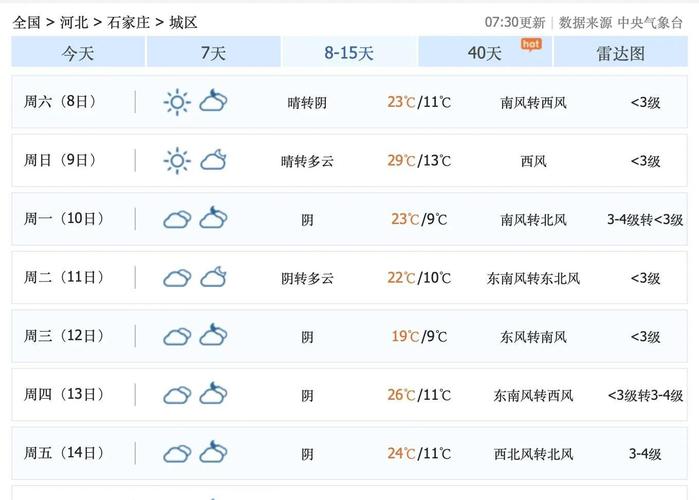 天气预报无极，天气预报无极15天查询最新消息及时间？-第1张图片-优品飞百科