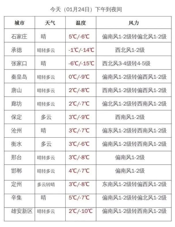 天气预报无极，天气预报无极15天查询最新消息及时间？-第5张图片-优品飞百科