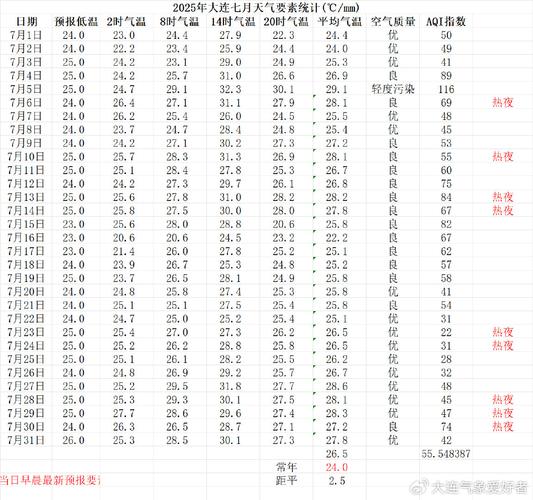 大连的天气预报,青岛大连的天气预报-第1张图片-优品飞百科 大连的天气预报,青岛大连的天气预报-第1张图片-优品飞百科