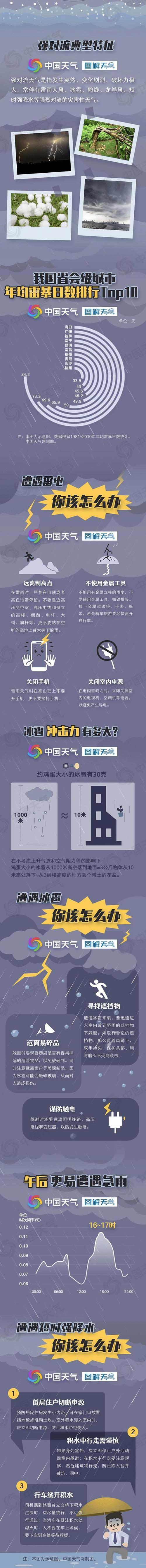 新安天气预报？河南新安天气预报？-第3张图片-优品飞百科