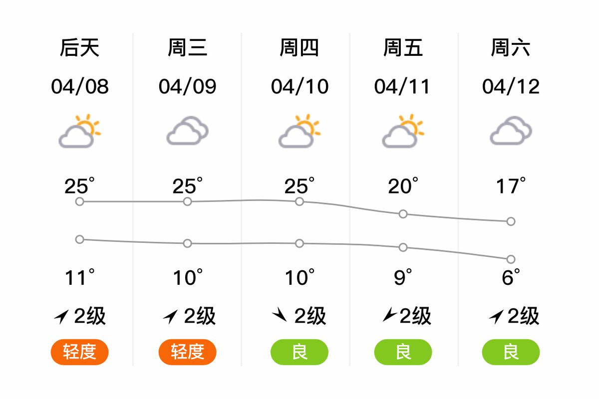 乌苏天气预报，乌苏天气预报一周 7天查询？-第3张图片-优品飞百科