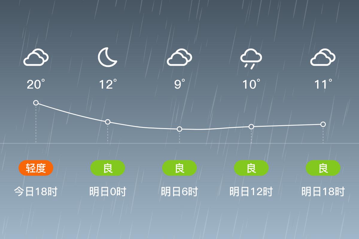 新化天气预报,新化天气预报30天一个月?-第3张图片-优品飞百科 新化天气预报,新化天气预报30天一个月?-第3张图片-优品飞百科