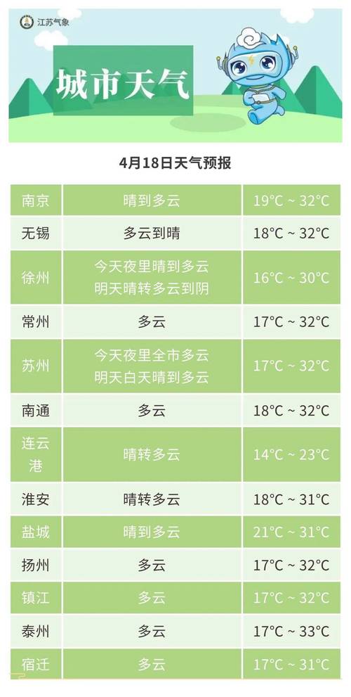 无锡天气预报一周7天查询？无锡天气预报一周7天详情？-第4张图片-优品飞百科