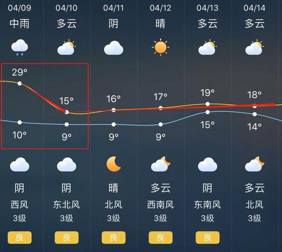 无锡天气预报一周7天查询？无锡天气预报一周7天详情？-第7张图片-优品飞百科
