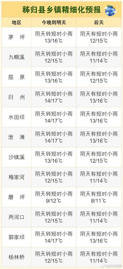 秭归天气预报15天,秭归天气预报15天最新消息查询-第2张图片-优品飞百科 秭归天气预报15天,秭归天气预报15天最新消息查询-第2张图片-优品飞百科