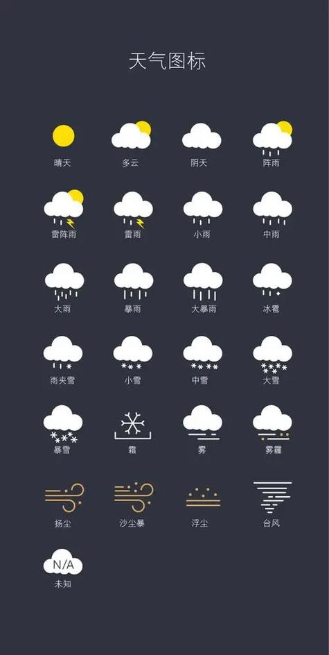 天气预报符号大全图解？天气预报符号大全图解横8上下四点？-第3张图片-优品飞百科