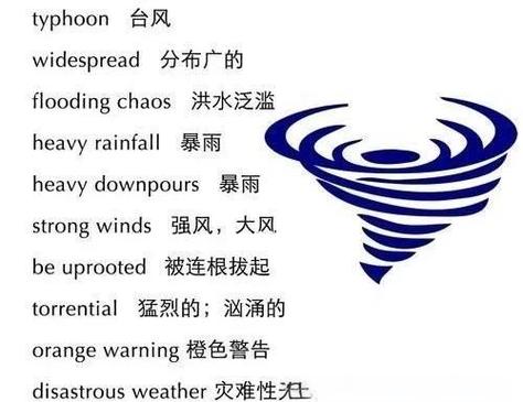 天气预报符号大全图解？天气预报符号大全图解横8上下四点？-第4张图片-优品飞百科