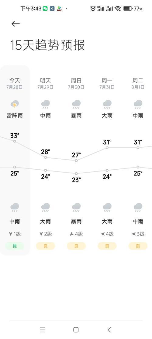 天气预报符号大全图解？天气预报符号大全图解横8上下四点？-第5张图片-优品飞百科