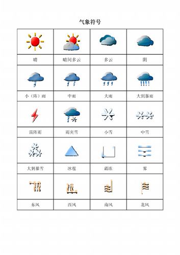 天气预报符号大全图解？天气预报符号大全图解横8上下四点？-第6张图片-优品飞百科