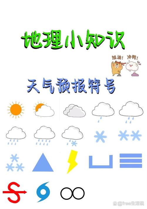天气预报符号大全图解？天气预报符号大全图解横8上下四点？-第7张图片-优品飞百科