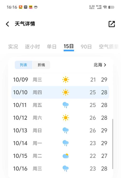 北海15天天气预报，北海15天天气预报和穿衣指数-第3张图片-优品飞百科