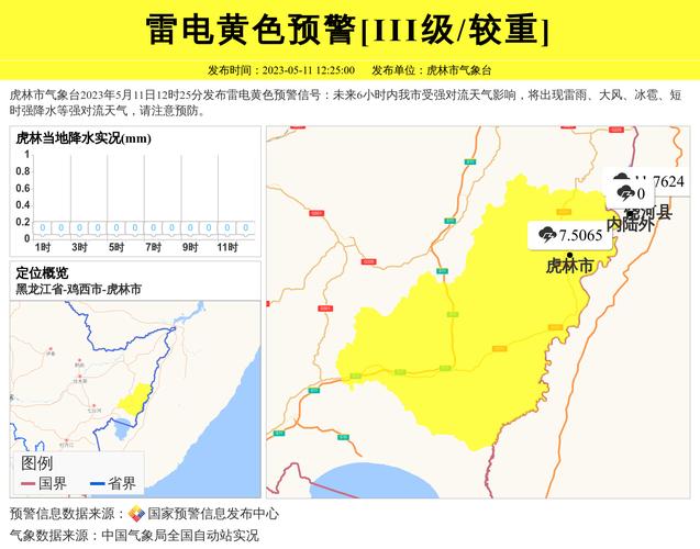 鸡西天气预报查询一周？鸡西天气预报一周2345？-第3张图片-优品飞百科