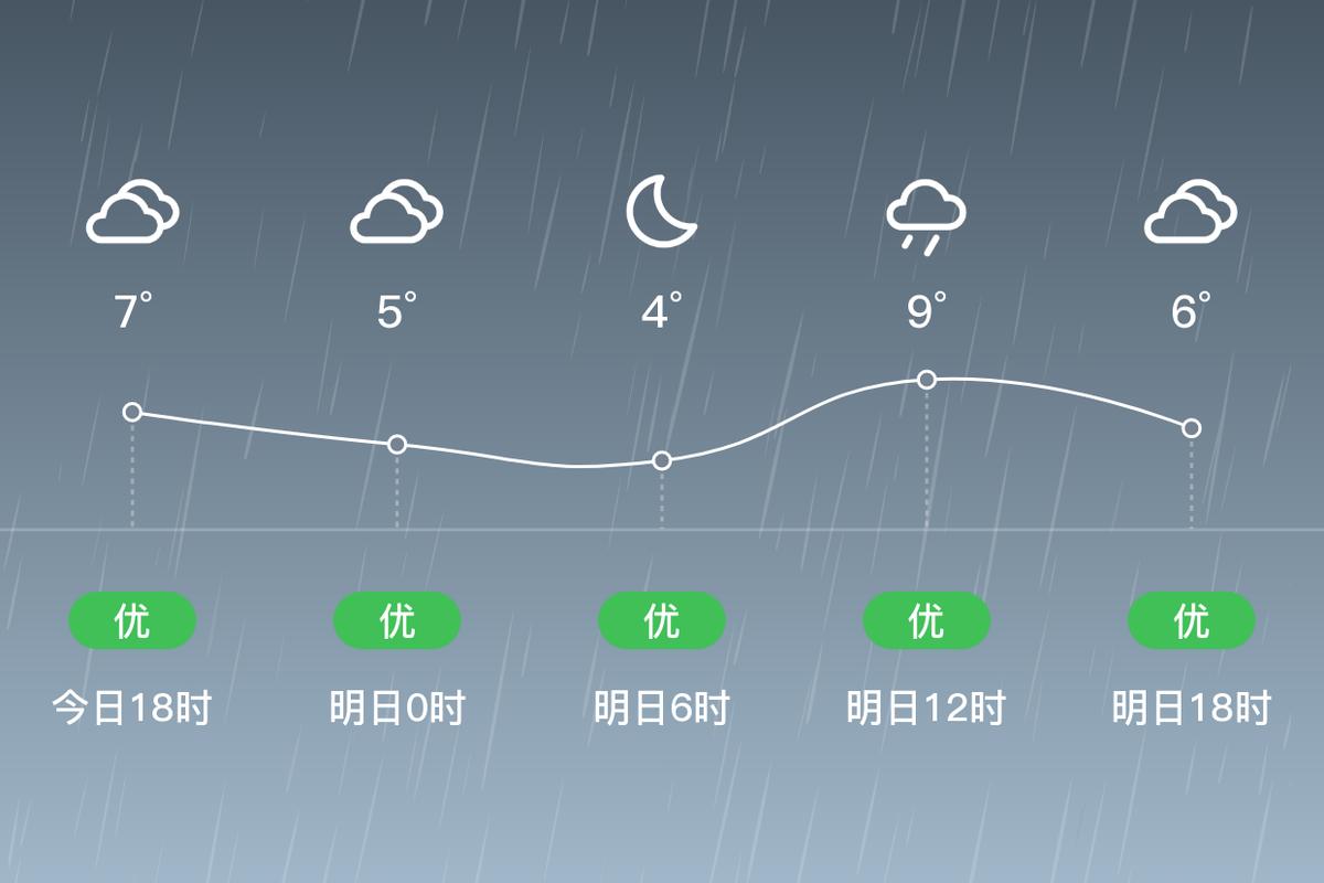 鸡西天气预报查询一周？鸡西天气预报一周2345？-第8张图片-优品飞百科