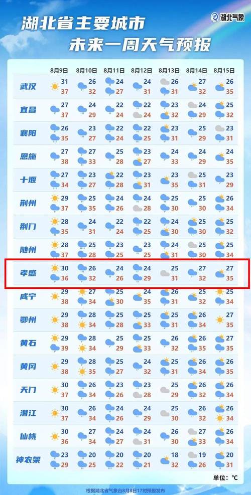 富阳天气预报15天了，天气预报15天查询富阳市-第6张图片-优品飞百科