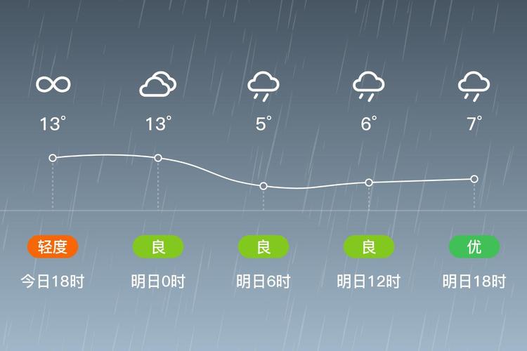 天气预报洮南？天气预报洮南安定？-第6张图片-优品飞百科