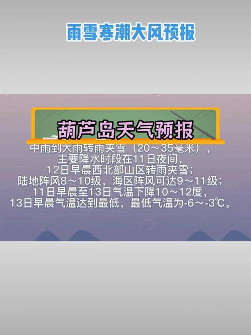 葫芦岛半月天气预报?辽宁葫芦岛半月天气?-第2张图片-优品飞百科 葫芦岛半月天气预报?辽宁葫芦岛半月天气?-第2张图片-优品飞百科