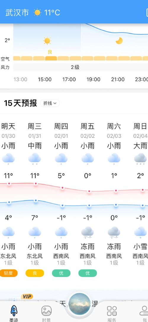 葫芦岛半月天气预报?辽宁葫芦岛半月天气?-第6张图片-优品飞百科 葫芦岛半月天气预报?辽宁葫芦岛半月天气?-第6张图片-优品飞百科